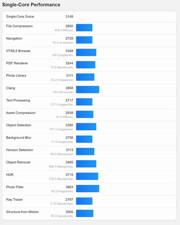 (Fuente de la imagen: Geekbench)