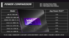 El Intel Arc B580 tiene un TBP de 190 W. (Fuente de la imagen: Intel, Linus Tech Tips, editado) 