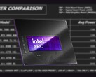 El Intel Arc B580 tiene un TBP de 190 W. (Fuente de la imagen: Intel, Linus Tech Tips, editado) 