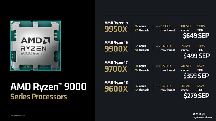 Precios de la serie AMD Ryzen 9000 (fuente de la imagen: AMD)