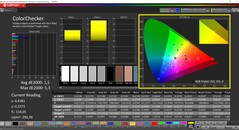 CalMAN ColorChecker (perfil: Nativo, espacio de color de destino: P3)