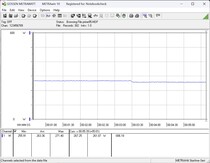 Sistema de prueba de consumo de energía: Prueba de estrés Prime95