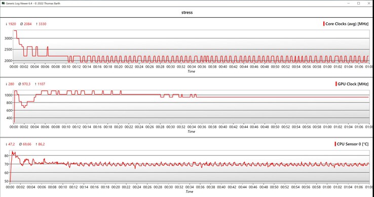 Prueba de estrés de datos de CPU/GPU