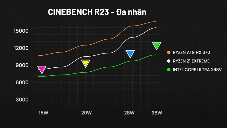 Rendimiento multihilo de Cinebench R23 (Fuente de la imagen: ThinkView)