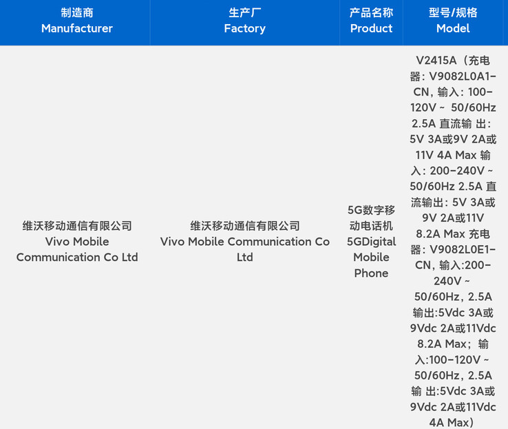 Un dispositivo de la "serie Vivo X200" supera las pruebas de 3C. (Fuente: 3C vía Digital Chat Station)