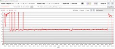 Consumo de energía de la GPU