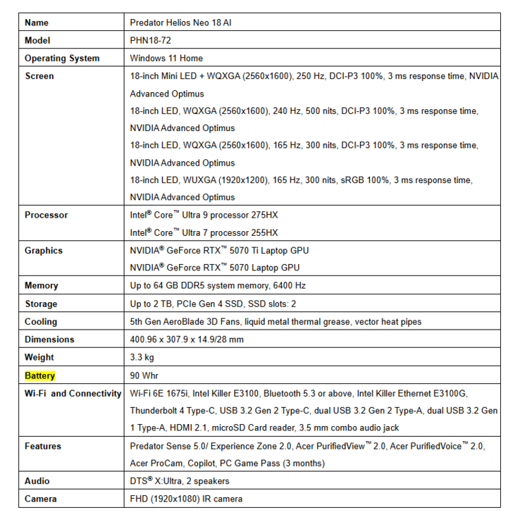 Hoja de especificaciones del Predator Helios Neo 18 AI (Fuente de la imagen: Acer vía PRNewswire)