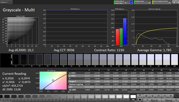 Escalas de grises CalMAN