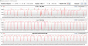 CB15 Loop (rendimiento)