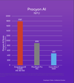 (Fuente de la imagen: Qualcomm)