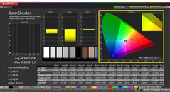 CalMAN ColorChecker (perfil: calibrado, espacio de color de destino: P3)