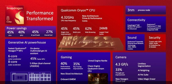 (Fuente de la imagen: Qualcomm)