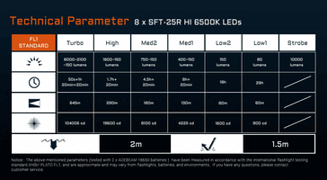 Ficha técnica del modelo con 705 yardas de alcance (Fuente de la imagen: Acebeam)