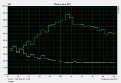 Ruido de ventilador vs altavoces