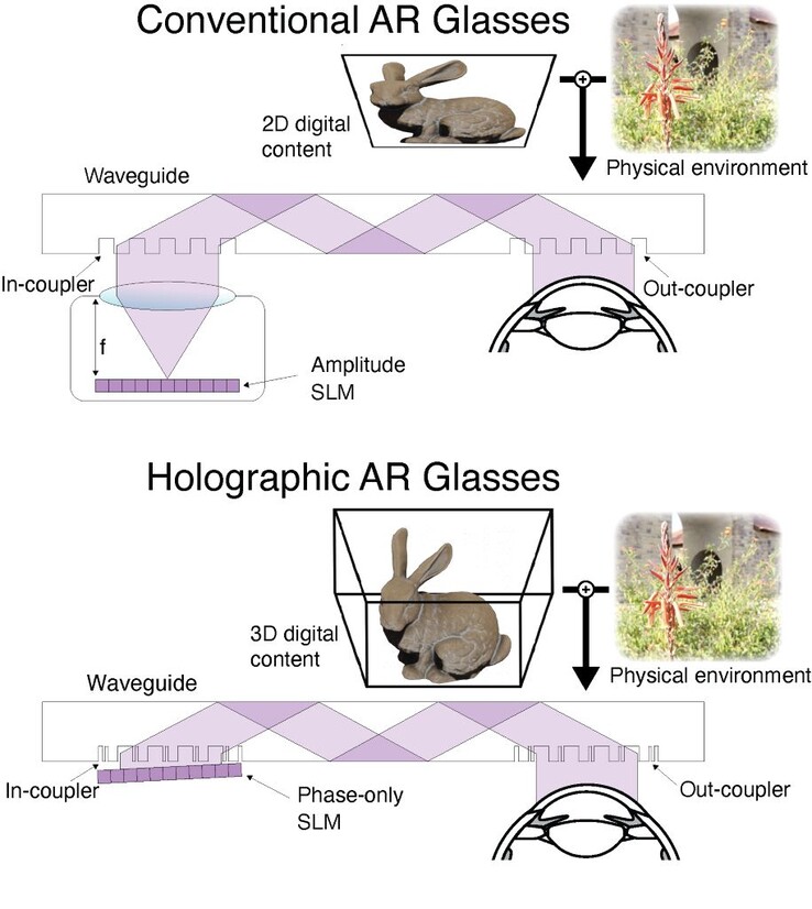 Las gafas de realidad aumentada de Stanford utilizan una guía de ondas metasuperficial con redes neuronales para crear unos auriculares finos y ligeros. (Fuente: Stanford)