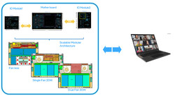 Una placa base de tres partes con conectores estandarizados sería muy versátil (Fuente de la imagen: Intel/rzouain)