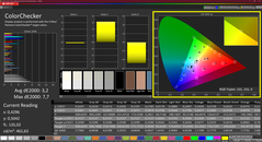 Calman Colorchecker