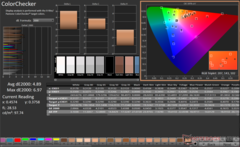 ColorChecker antes de la calibración