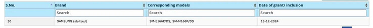 ...y también ha aparecido en la base de datos del BIS junto al "F16". (Fuente: BIS vía MySmartPrice)