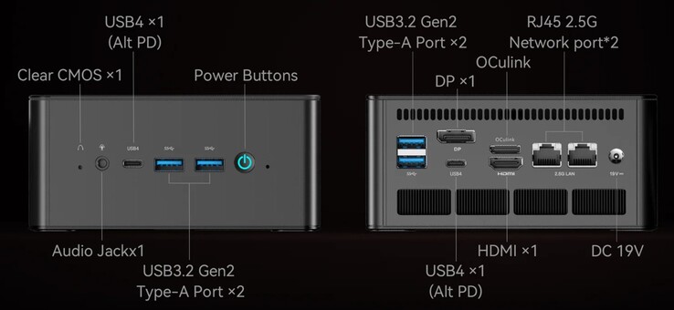 Puertos externos del Minisforum EliteMini UM890 Pro (fuente: Minisforum)