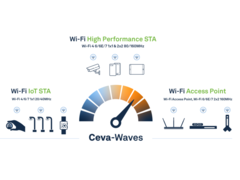 WUQI ha adquirido la licencia de la propiedad intelectual de Ceva (Fuente de la imagen: Ceva)