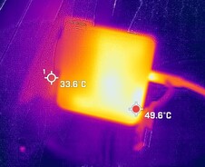 Temperaturas del adaptador de corriente (Prueba de esfuerzo)