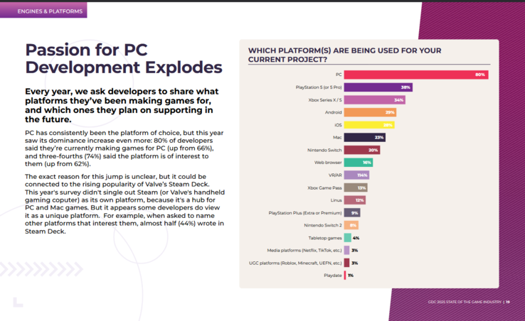 Encuesta de la GDC sobre las plataformas de proyectos actuales. (Fuente de la imagen: GDC vía NeoGAF)