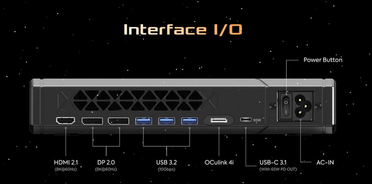 Los puertos externos del Minisforum MGA1 (fuente: Minisforum)