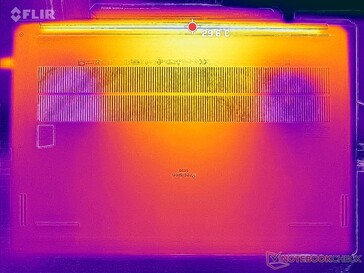 Tensión Prime95+FurMark (abajo)