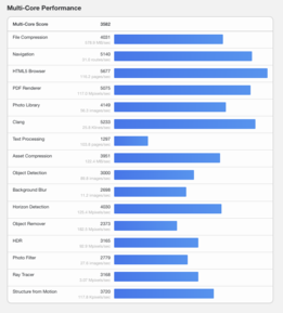 (Fuente de la imagen: Geekbench)