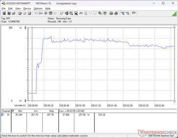 Prime95+FurMark tensión iniciada en la marca 10s