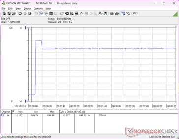 Prime95+FurMark tensión iniciada en la marca 10s