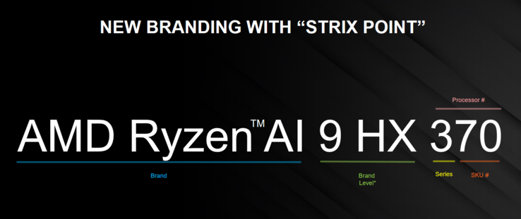 Esquema de nomenclatura del AMD Strix Point (imagen vía AMD)