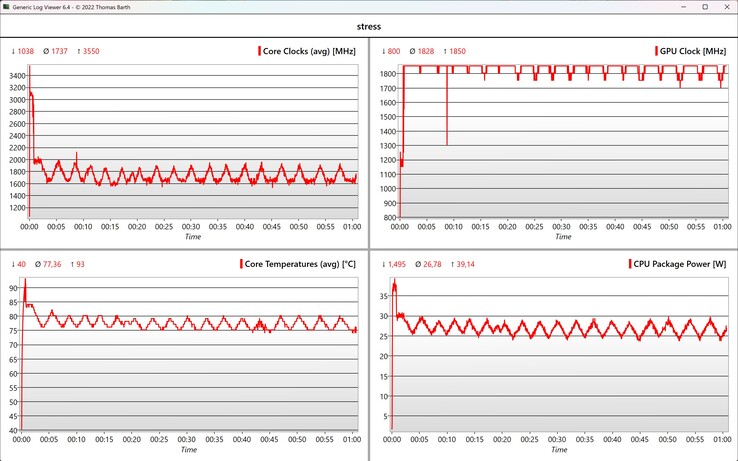 Prueba de estrés de datos de CPU/GPU