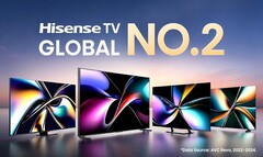 Hisense se declara nº 2 en el mercado de televisores - otra vez. (Fuente de la imagen: Hisense)