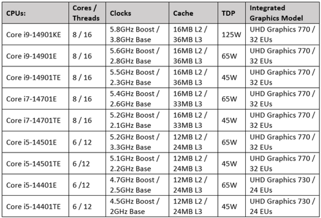 Especificaciones de la serie Intel Raptor Lake Refresh "14001" de 14ª generación (Fuente de la imagen: Propia)