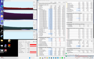 Tensión Prime95 (modo Smart Sense)