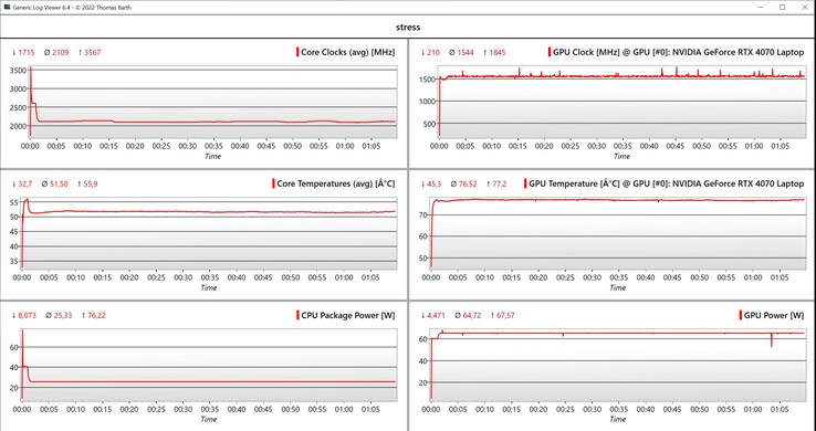 Prueba de estrés CPU/GPU