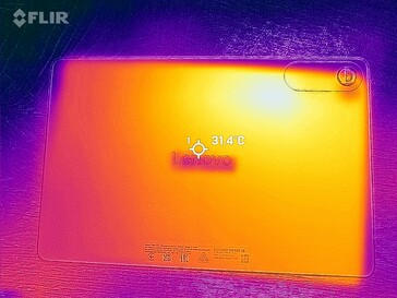 Mapa de calor de vuelta