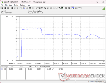 Prime95+FurMark tensión iniciada en la marca 10s