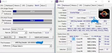 AMD Ryzen 5 9600X AIDA64 y benchmark CPU-Z (imagen vía HXL)