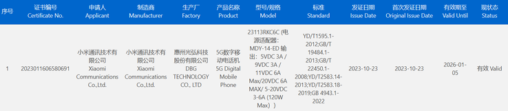 se filtran 2 nuevos smartphones Redmi con especificaciones de carga de gama alta. (Fuente: ITHome)