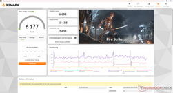 Fire Strike (Modo Performance)