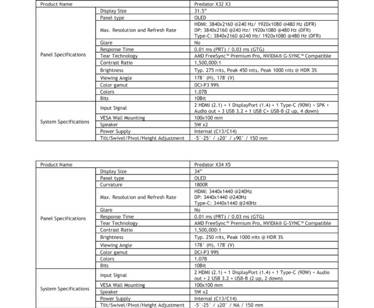 Hojas de especificaciones (Fuente de la imagen: Acer)