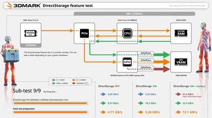 esquemas de la prueba 3DMark DirectStorage