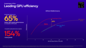 GPU Snapdragon X Plus X1P-46-100 frente a Intel y AMD (fuente de la imagen: Qualcomm)