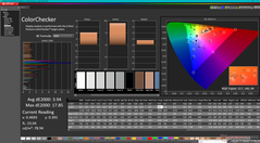 ColorChecker después de la calibración