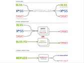 El mod OptiScaler permite sustituir los upscalers DLSS2, FSR2 o XeSS por cualquier otro upscaler, incluido el FSR 4. (Fuente de la imagen: cdozdil/GitHub)