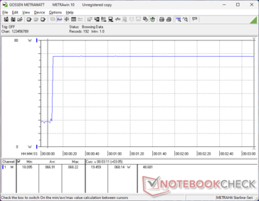 Prime95+FurMark tensión iniciada en la marca 10s