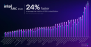 Rendimiento del Intel Arc B580 frente al Intel Arc B750 (fuente de la imagen: Intel)